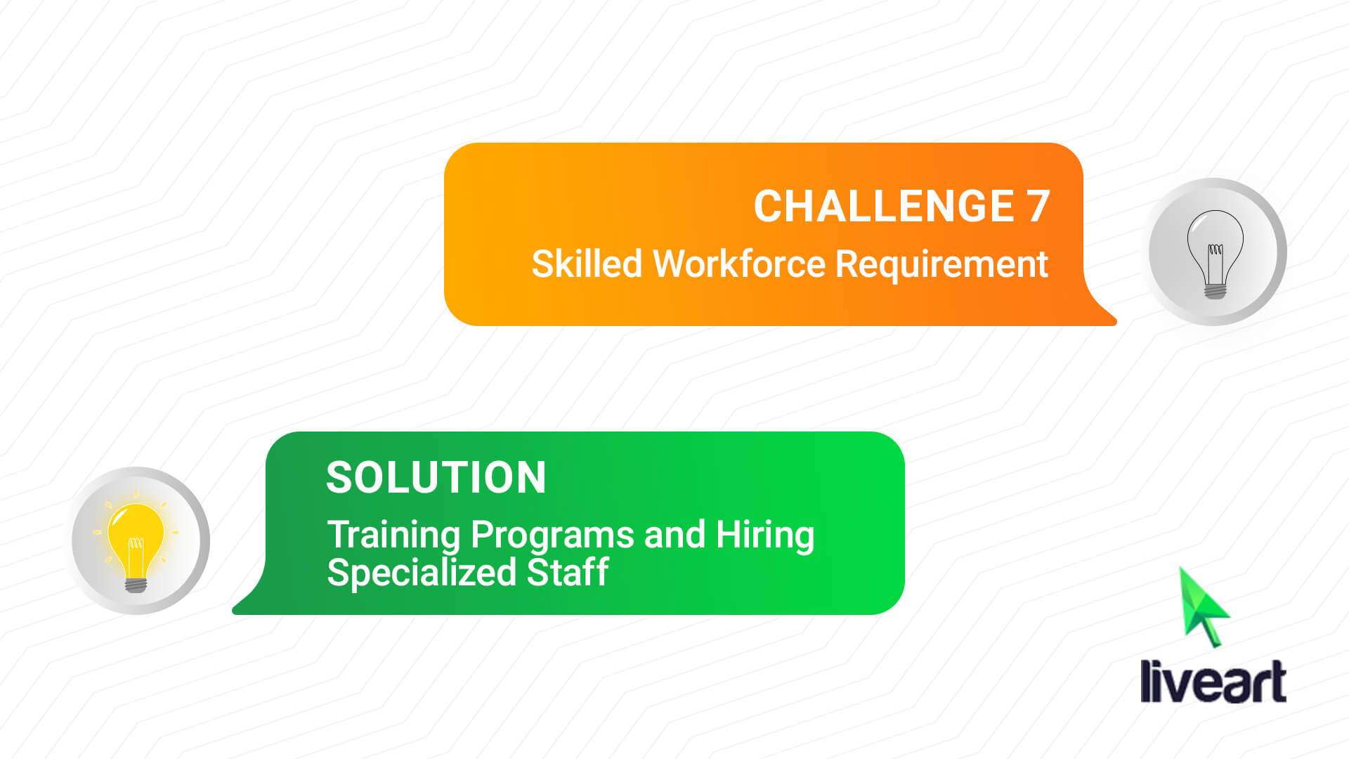 Challenge 7: Skilled Workforce Requirement